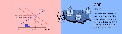 Macroeconomics vs Microeconomics - Key Differences Explained