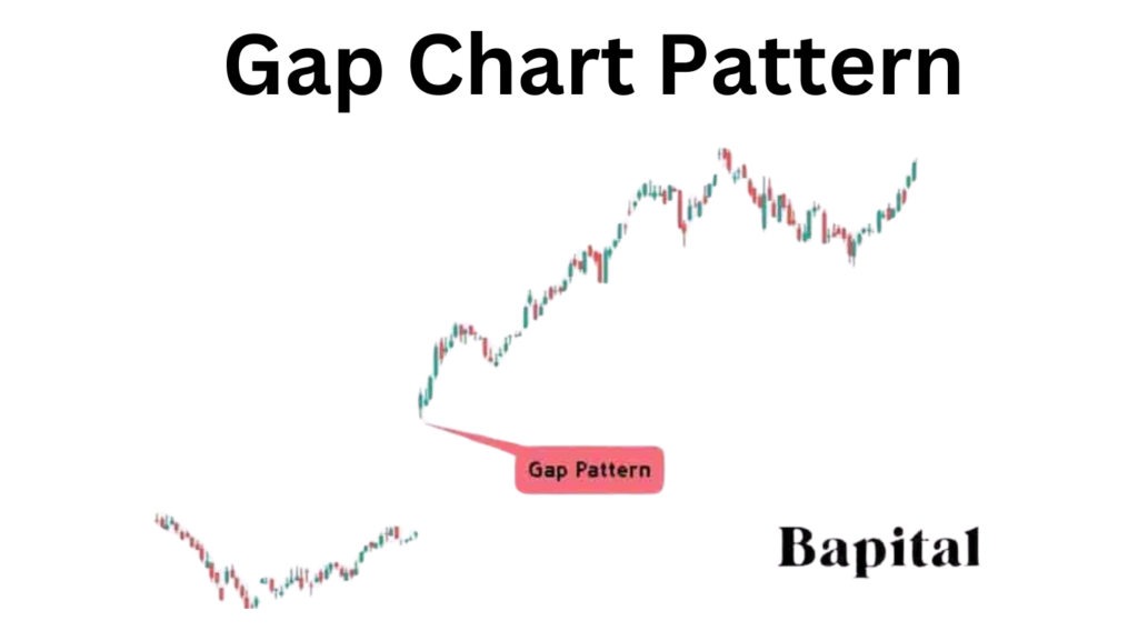 How to Use Chart Patterns to Set Entry and Exit Points in Trading