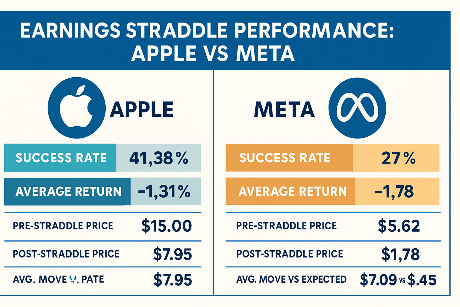 Apple's Meta's earnings reports