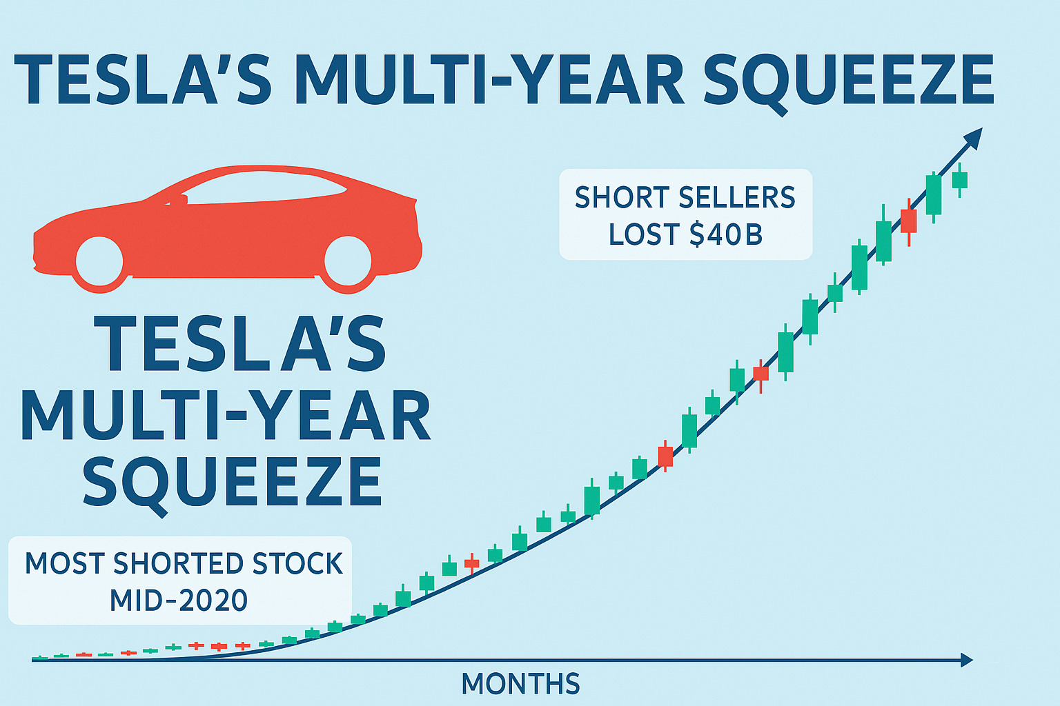 Tesla's Multi-Year Squeeze A Different Pattern