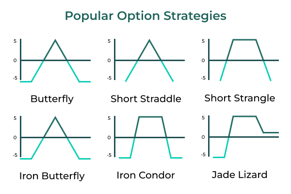 popular options trading strategies
